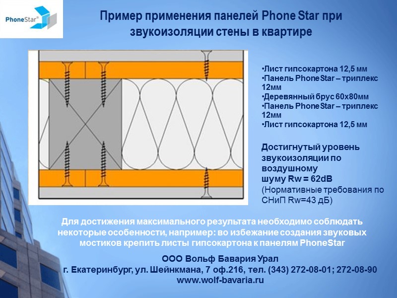 Пример применения панелей Phone Star при звукоизоляции стены в квартире  Лист гипсокартона 12,5